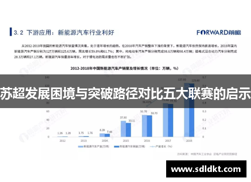 苏超发展困境与突破路径对比五大联赛的启示