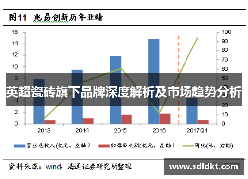 英超瓷砖旗下品牌深度解析及市场趋势分析