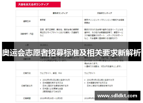 奥运会志愿者招募标准及相关要求新解析